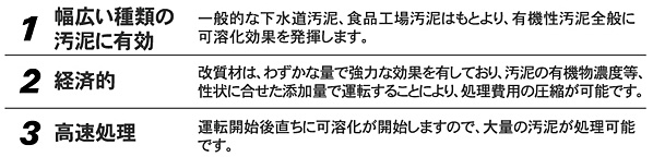 概要