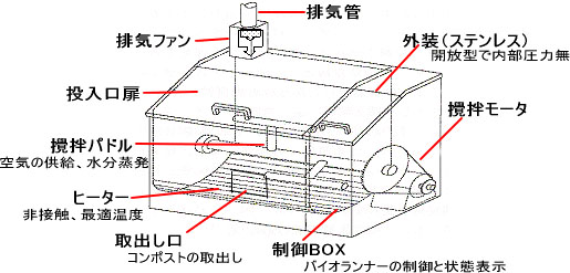 図解